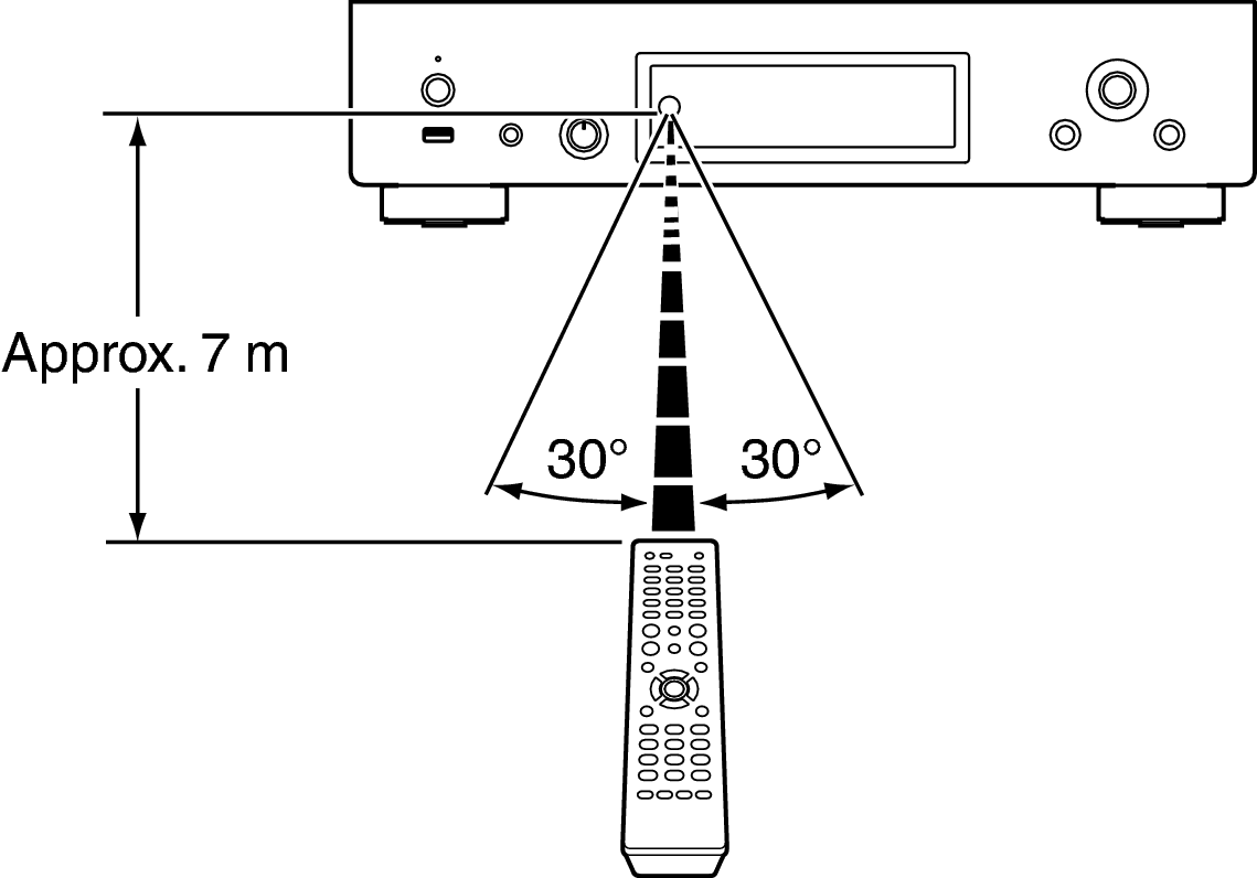 Use RC DNP2000NE